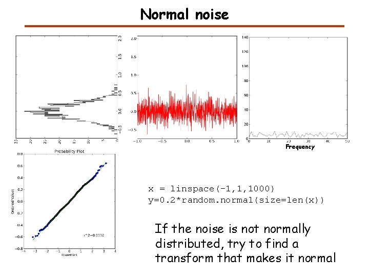 Normal noise Frequency x = linspace(-1, 1, 1000) y=0. 2*random. normal(size=len(x)) If the noise