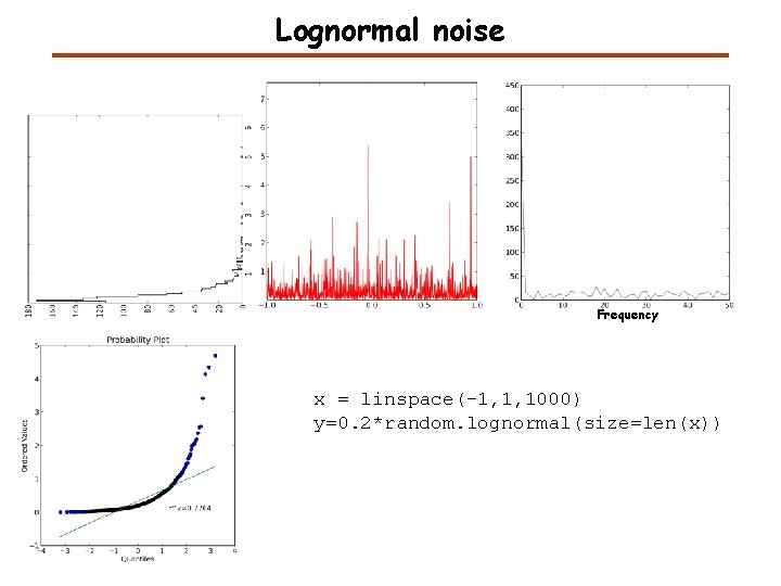 Lognormal noise Frequency x = linspace(-1, 1, 1000) y=0. 2*random. lognormal(size=len(x)) 