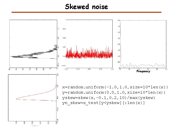 Skewed noise Frequency x=random. uniform(-1. 0, size=10*len(x)) y=random. uniform(0. 0, 1. 0, size=10*len(x)) yskew=skew(x,