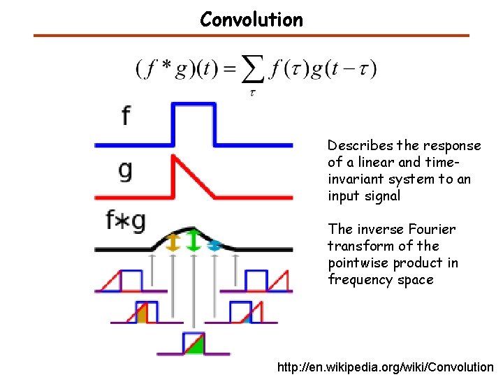 Convolution Describes the response of a linear and timeinvariant system to an input signal