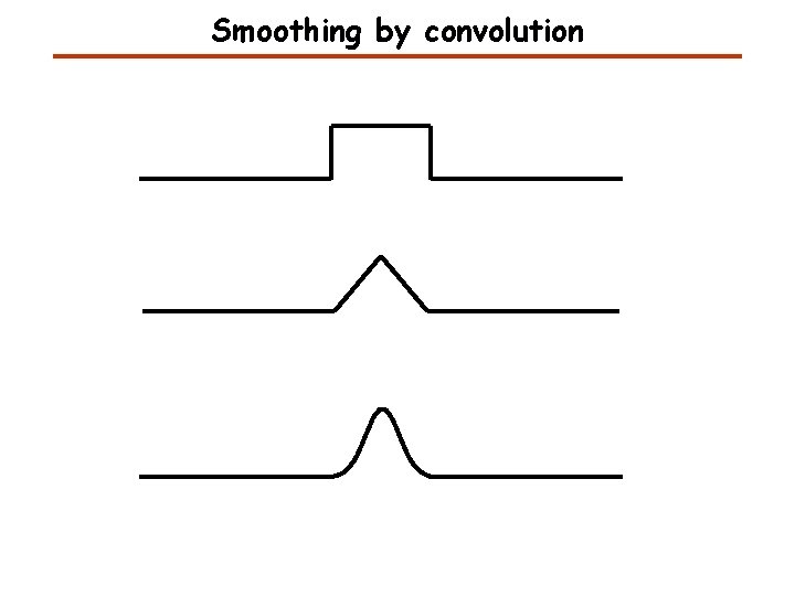 Smoothing by convolution 