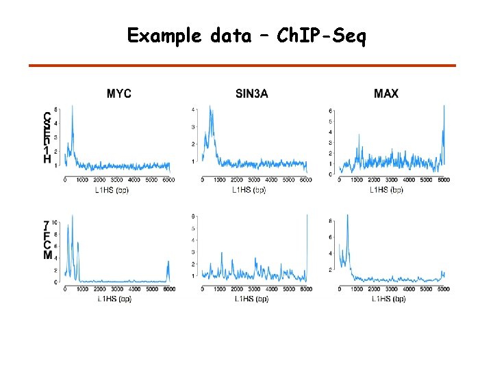 Example data – Ch. IP-Seq 