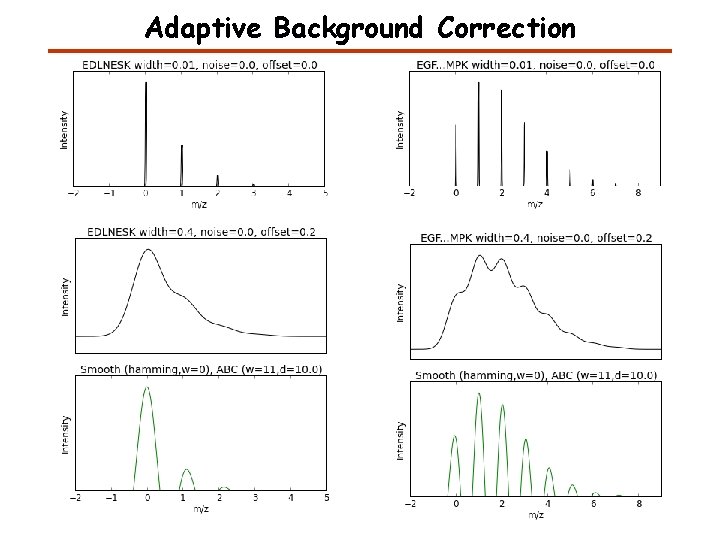 Adaptive Background Correction 