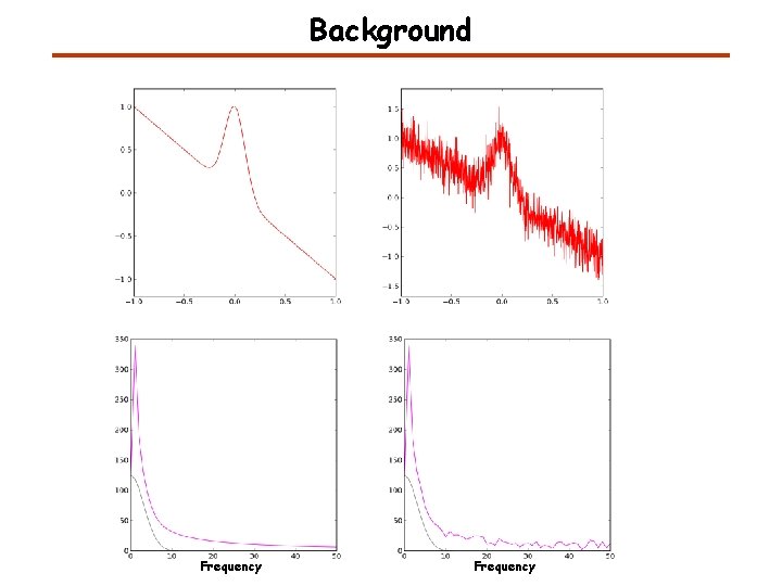 Background Frequency 