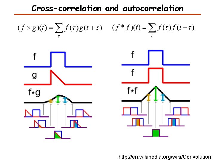Cross-correlation and autocorrelation http: //en. wikipedia. org/wiki/Convolution 
