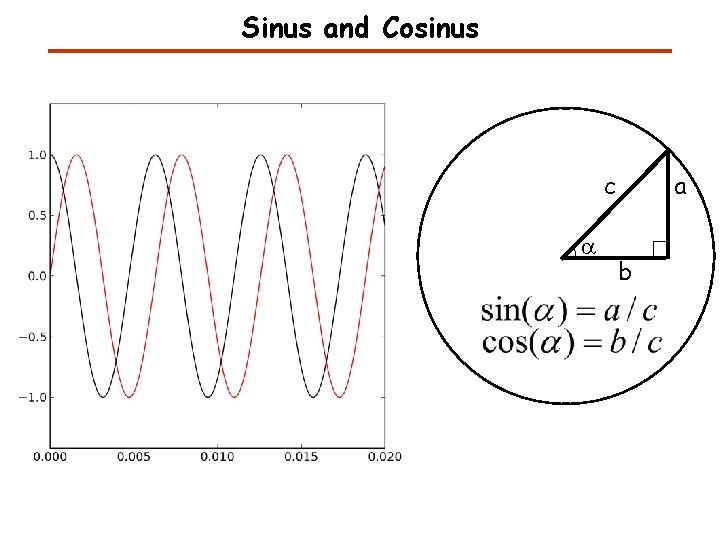 Sinus and Cosinus c a a b 