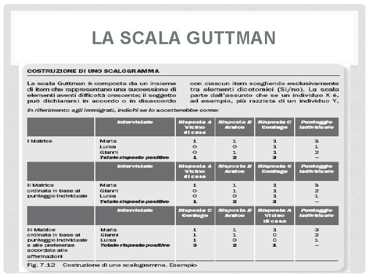 LA SCALA GUTTMAN 