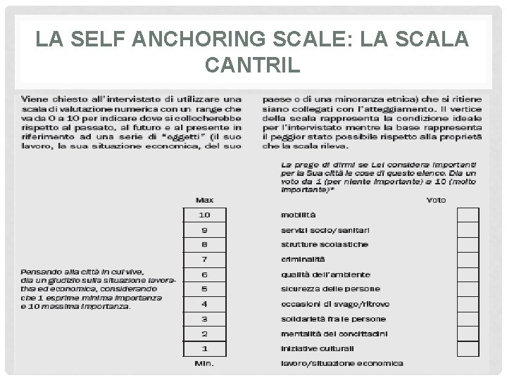 LA SELF ANCHORING SCALE: LA SCALA CANTRIL 