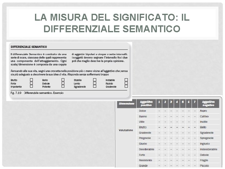 LA MISURA DEL SIGNIFICATO: IL DIFFERENZIALE SEMANTICO 