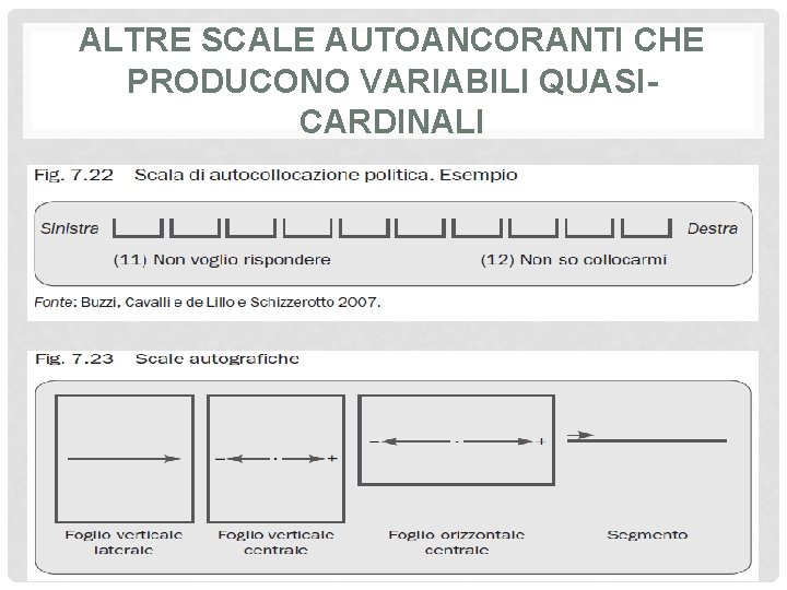 ALTRE SCALE AUTOANCORANTI CHE PRODUCONO VARIABILI QUASICARDINALI 