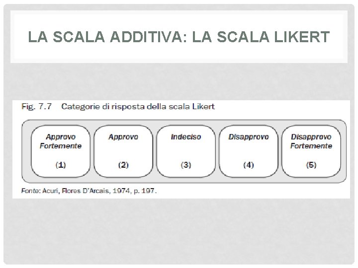 LA SCALA ADDITIVA: LA SCALA LIKERT 