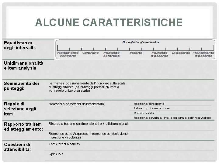 ALCUNE CARATTERISTICHE Equidistanza degli intervalli: Unidimensionalità e Item analysis Sommabilità dei punteggi: permette il