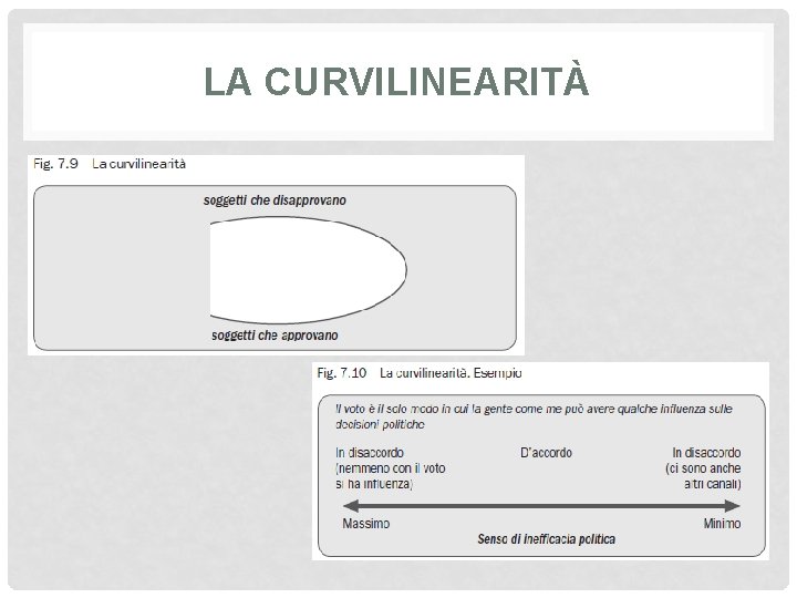 LA CURVILINEARITÀ 