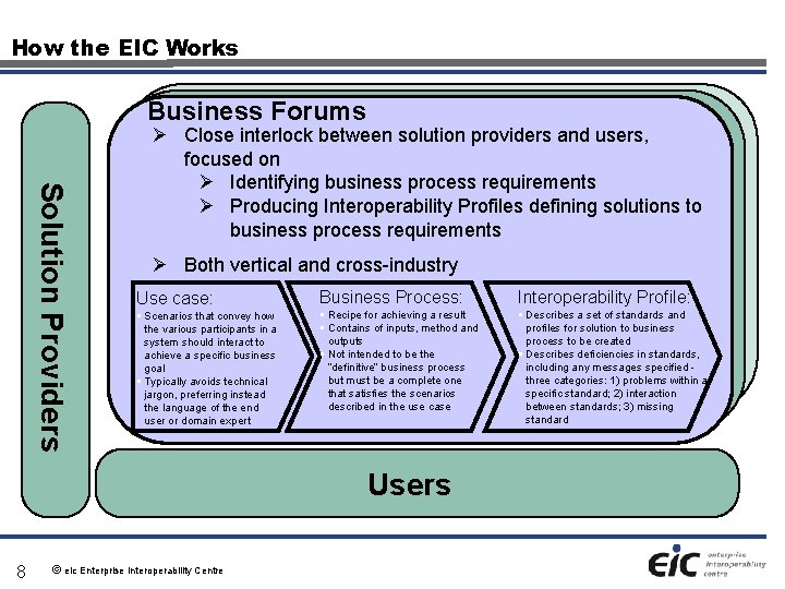 Enterprise Interoperability Center EIC ATHENA Final Review March