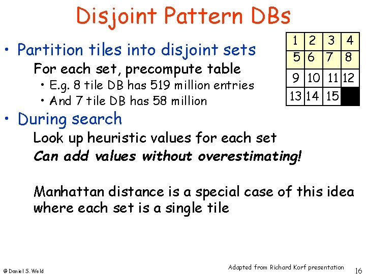 Disjoint Pattern DBs • Partition tiles into disjoint sets For each set, precompute table Disjoint Pattern DBs • Partition tiles into disjoint sets For each set, precompute table
