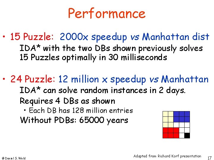 Performance • 15 Puzzle: 2000 x speedup vs Manhattan dist IDA* with the two Performance • 15 Puzzle: 2000 x speedup vs Manhattan dist IDA* with the two