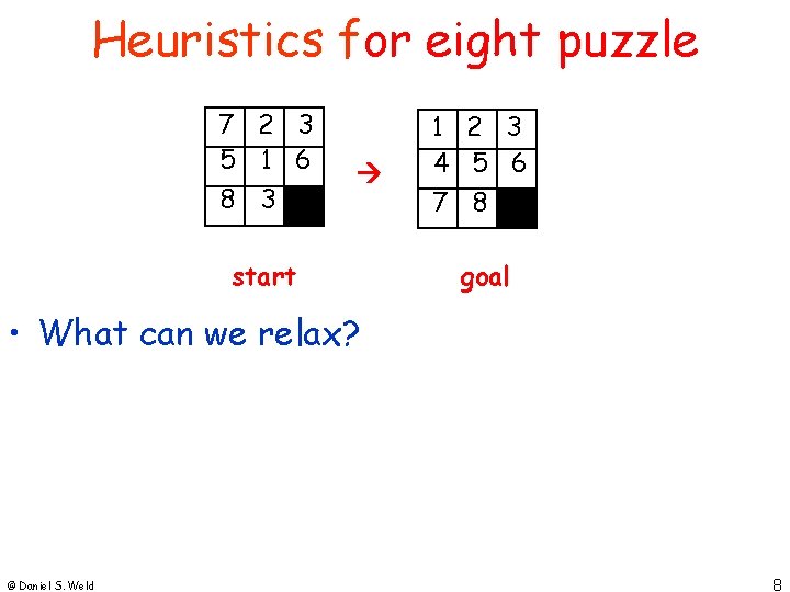 Heuristics for eight puzzle 7 2 3 5 1 6 8 3 start 1 Heuristics for eight puzzle 7 2 3 5 1 6 8 3 start 1
