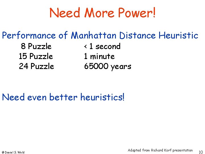 Need More Power! Performance of Manhattan Distance Heuristic 8 Puzzle 15 Puzzle 24 Puzzle Need More Power! Performance of Manhattan Distance Heuristic 8 Puzzle 15 Puzzle 24 Puzzle