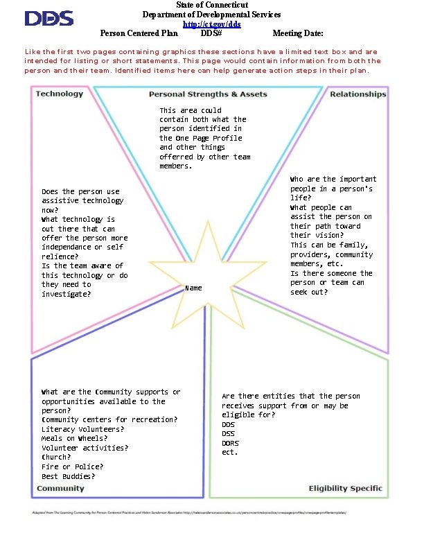 State of Connecticut Department of Developmental Services http: //ct. gov/dds Person Centered Plan DDS#