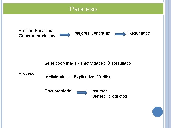 PROCESO Prestan Servicios Generan productos Mejores Continuas Resultados Serie coordinada de actividades Resultado Proceso