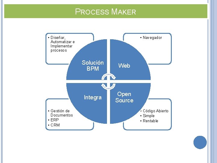 PROCESS MAKER • Diseñar, Automatizar e Implementar procesos • Gestión de Documentos • ERP