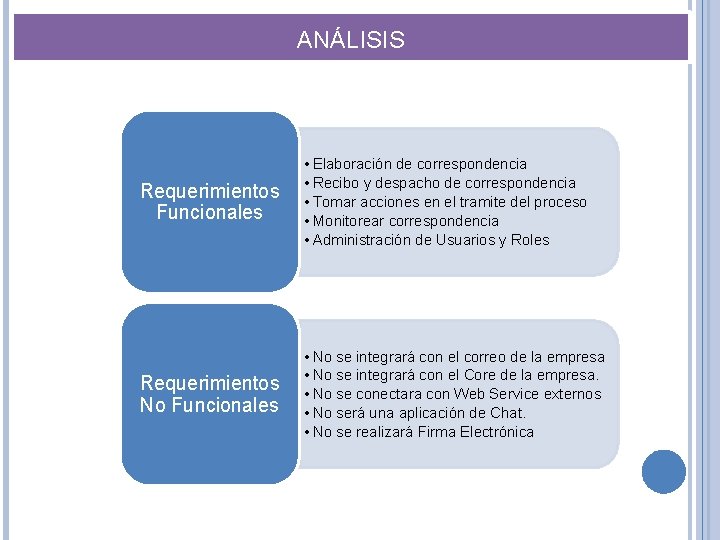 ANÁLISIS • dsa Requerimientos Funcionales • Elaboración de correspondencia • Recibo y despacho de