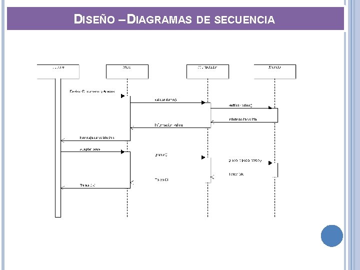 DISEÑO – DIAGRAMAS DE SECUENCIA 