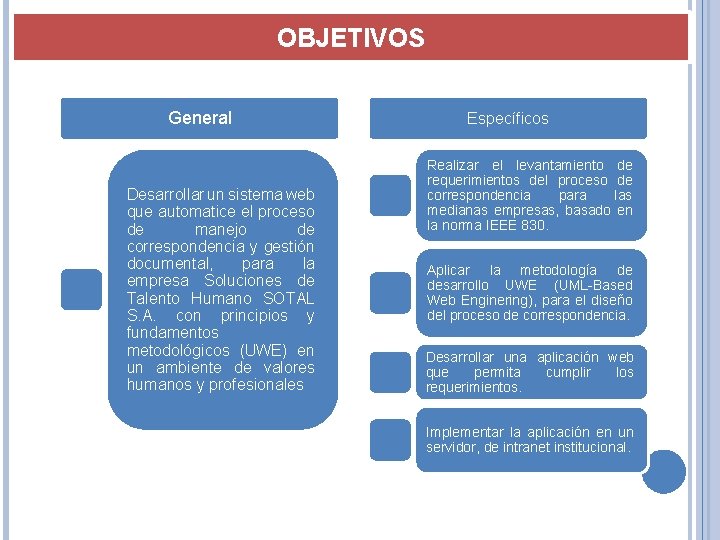 OBJETIVOS General Desarrollar un sistema web que automatice el proceso de manejo de correspondencia