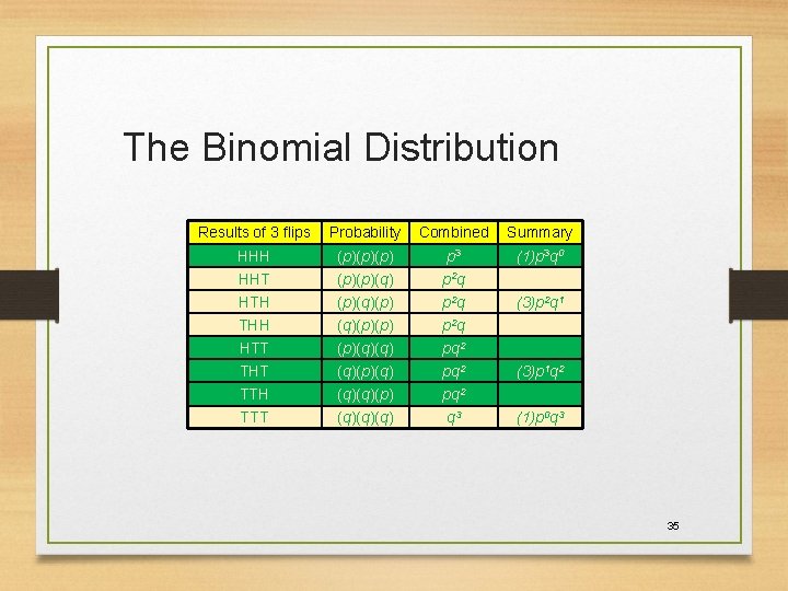 The Binomial Distribution Results of 3 flips Probability Combined Summary HHH (p)(p)(p) p 3 The Binomial Distribution Results of 3 flips Probability Combined Summary HHH (p)(p)(p) p 3