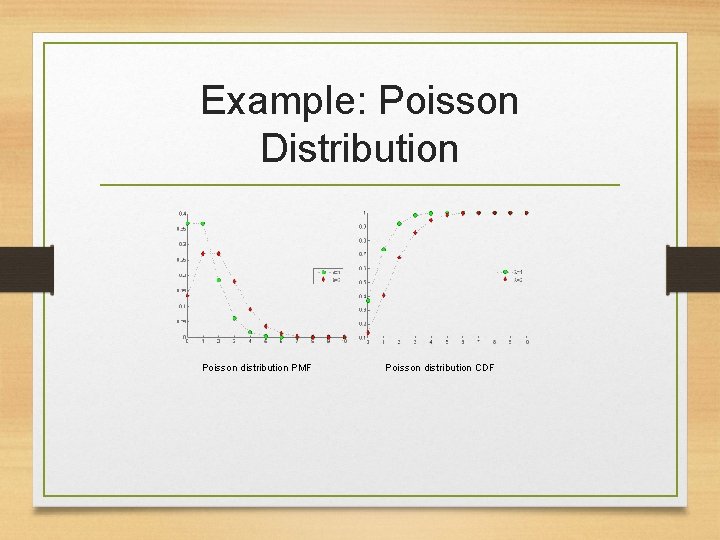 Example: Poisson Distribution Poisson distribution PMF Poisson distribution CDF Example: Poisson Distribution Poisson distribution PMF Poisson distribution CDF