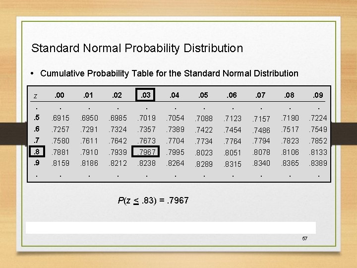 Standard Normal Probability Distribution • Cumulative Probability Table for the Standard Normal Distribution z. Standard Normal Probability Distribution • Cumulative Probability Table for the Standard Normal Distribution z.