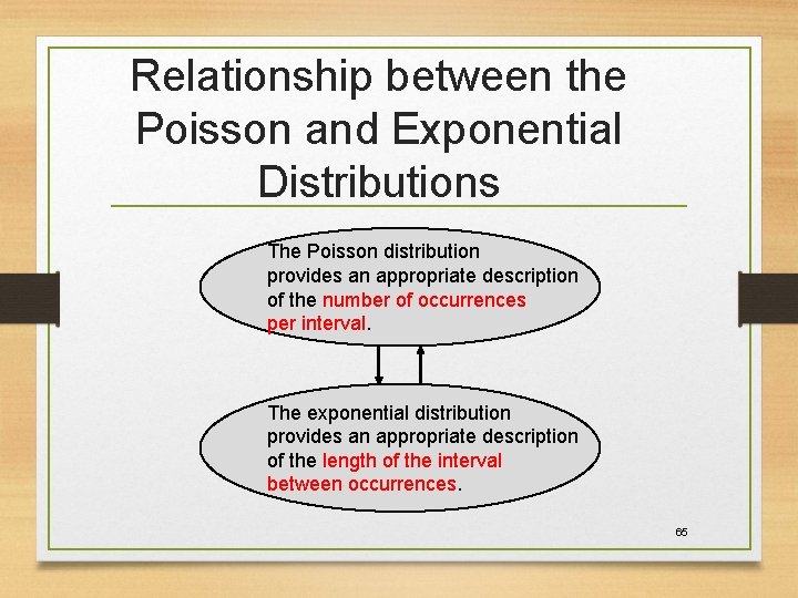 Relationship between the Poisson and Exponential Distributions The Poisson distribution provides an appropriate description Relationship between the Poisson and Exponential Distributions The Poisson distribution provides an appropriate description