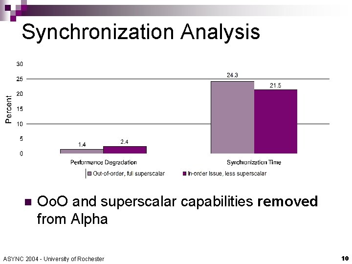 Synchronization Analysis n Oo. O and superscalar capabilities removed from Alpha ASYNC 2004 -