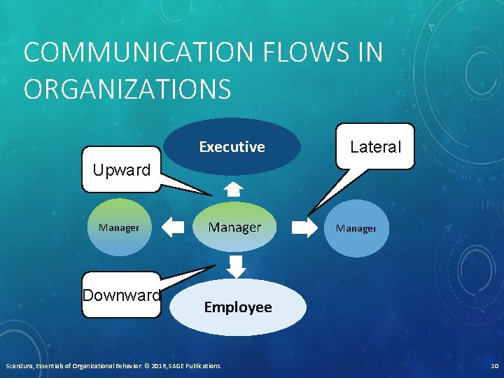 CHAPTER 11 ORGANIZATIONAL COMMUNICATION AGENDA Communication process and