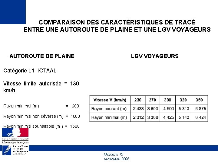 COMPARAISON DES CARACTÉRISTIQUES DE TRACÉ ENTRE UNE AUTOROUTE DE PLAINE ET UNE LGV VOYAGEURS