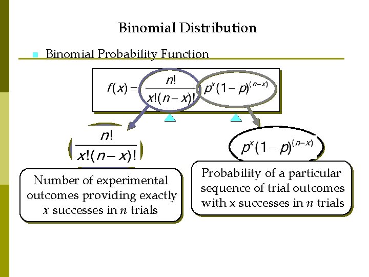 Binomial Distribution n Binomial Probability Function Number of experimental outcomes providing exactly x successes