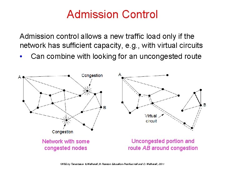 Admission Control Admission control allows a new traffic load only if the network has