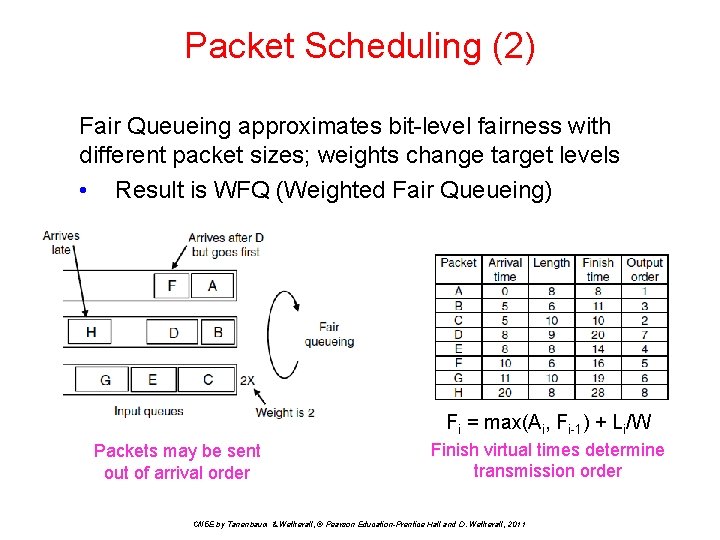 Packet Scheduling (2) Fair Queueing approximates bit-level fairness with different packet sizes; weights change