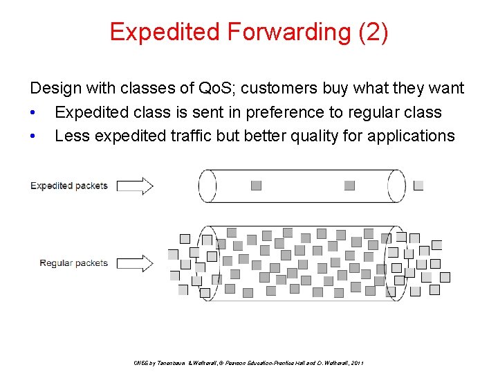 Expedited Forwarding (2) Design with classes of Qo. S; customers buy what they want