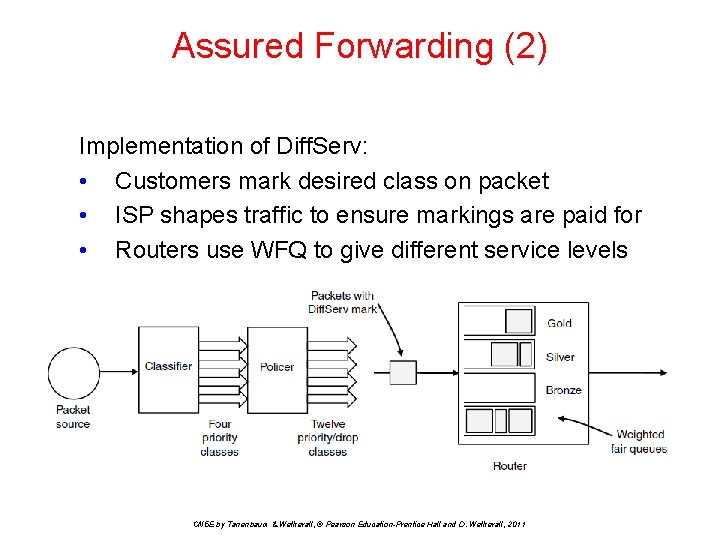 Assured Forwarding (2) Implementation of Diff. Serv: • Customers mark desired class on packet