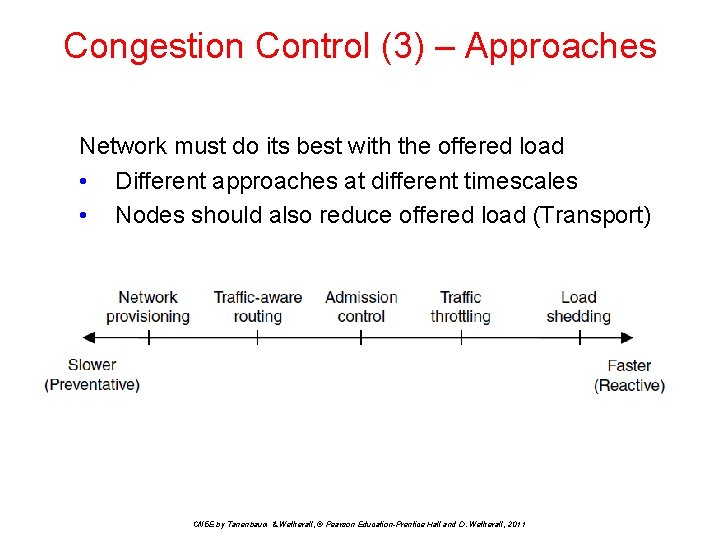 Congestion Control (3) – Approaches Network must do its best with the offered load