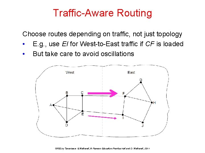 Traffic-Aware Routing Choose routes depending on traffic, not just topology • E. g. ,