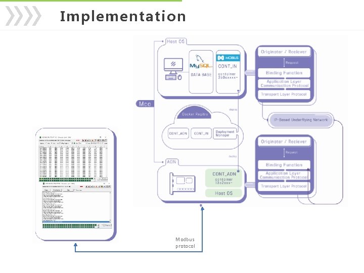 Implementation Modbus protocol 