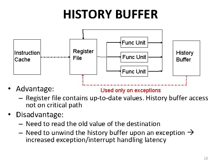 HISTORY BUFFER Func Unit Instruction Cache Register File Func Unit History Buffer Func Unit
