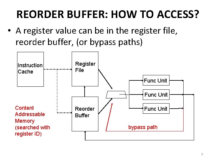 REORDER BUFFER: HOW TO ACCESS? • A register value can be in the register