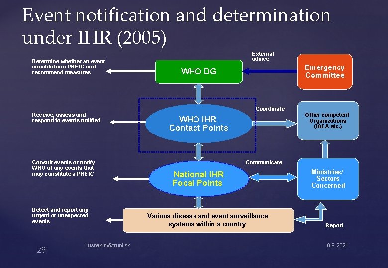 Event notification and determination under IHR (2005) Determine whether an event constitutes a PHEIC