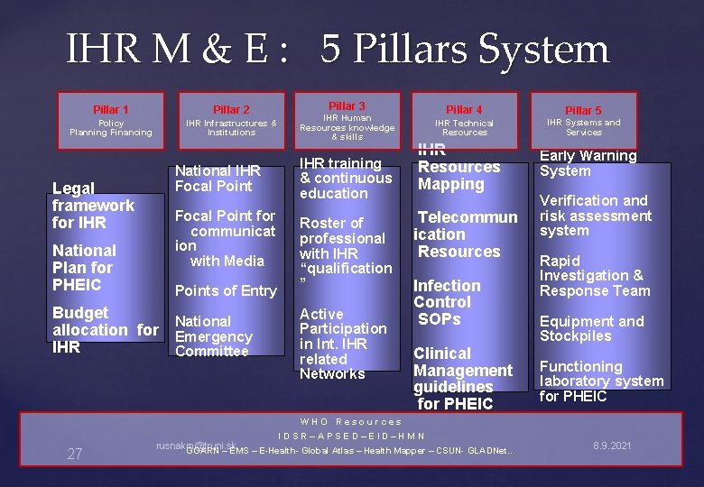 IHR M & E : 5 Pillars System Pillar 1 Pillar 2 Policy Planning