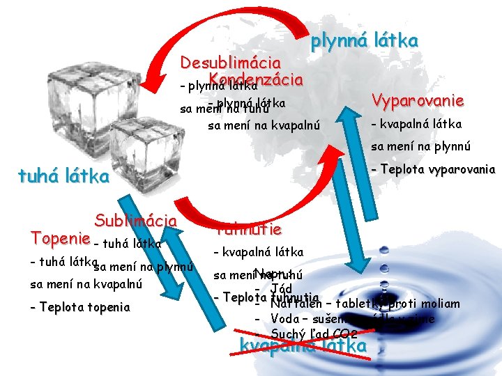 Desublimácia Kondenzácia - plynná látka sa mení na tuhú sa mení na kvapalnú Vyparovanie