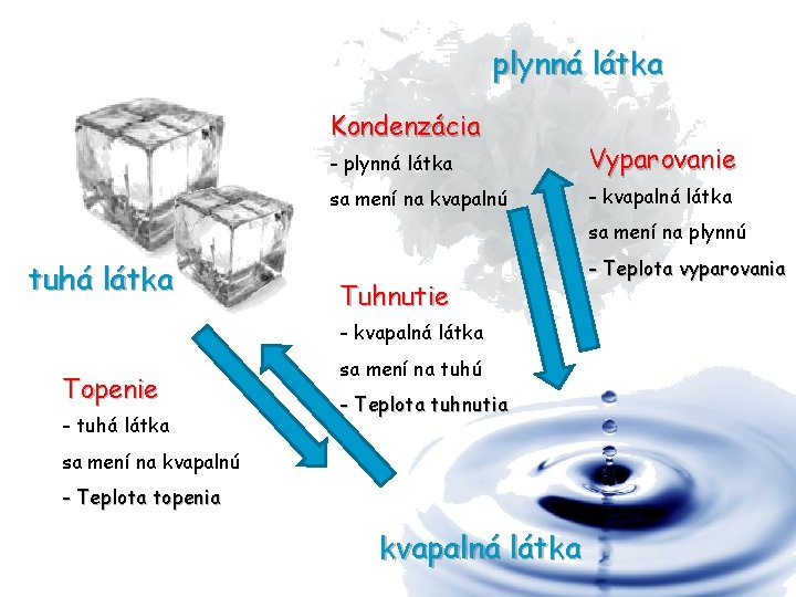 plynná látka Kondenzácia - plynná látka Vyparovanie sa mení na kvapalnú - kvapalná látka