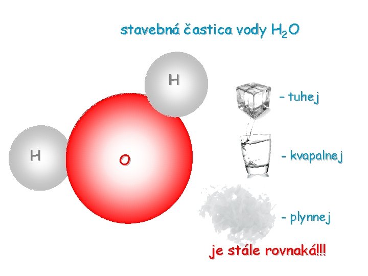 stavebná častica vody H 2 O H H O – tuhej - kvapalnej -